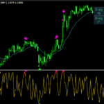 【最強?】サイン型インジケーター”DOT.MMS_v1″
