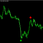 サイン型インジケーター”ab_60s_binary_options_extreme_nemesis”