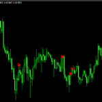 サイン型インジケーター”KENOX Binary Indicator”