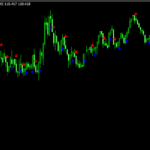 サイン型インジケーター”kill-binary-options-signals”
