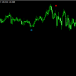 サイン型のインジケーター「Binary Indicator」