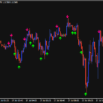 ローソク足のプライスアクションだけで次の足が陽線か陰線かを予測するインジケーター