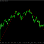 サポレジラインを引くコツと誰でも簡単にラインを引ける方法を解説するよ！