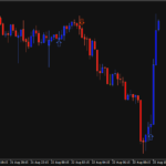 サイン型インジケーター”sar sto as ao stevejames alert”
