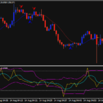 【簡単だけど高勝率!】1分取引専用の手法をプレゼント