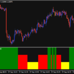 ボラティリティをヒストグラム化するMT4インジケーター「ck_speed」