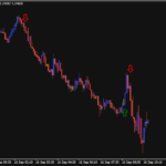 EMAとRSIのコンボでサインが出るインジケーター”Binary Cash Comodo indicator”