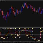 RSIを使ったバイナリーインジケーター