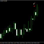 11月20日のシグナル結果