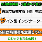 相場の「壁」から反転を狙うツールの現状について(2020年2月4~5日)