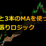 【インジ配布!】雲と3本のSMAを組み合わせた手法