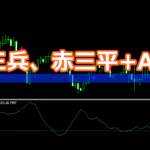 【インジ配布!】三兵とADXを利用するバイナリー手法!