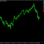 【無料】MT4でバイナリーの練習ができる「Binary_Options_Simulated_Trading」