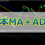 3本移動平均とADXを組み合わせた手法