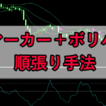 デマーカーとボリバン1σを使うトレンドフォロー手法