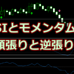 RSIとモメンタムを組み合わせたトレンドフォロー手法