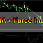 移動平均線とForce Indexを組み合わせた手法