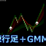 【有料級かつ最強】練行足とGMMAを組み合わせて超短期取引で勝ちまくれ!