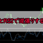 MFIとRSIで相場の波の頂点や底から逆張りする手法