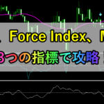 移動平均線、Force Index、MFIを使った順張り手法!