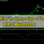 ボリンジャーバンドとエンベロープを組み合わせたバイナリー手法