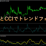 ADXとCCIを組み合わせたトレンドフォロー型バイナリー手法