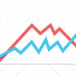 RCIのクロスでエントリーするバイナリー手法