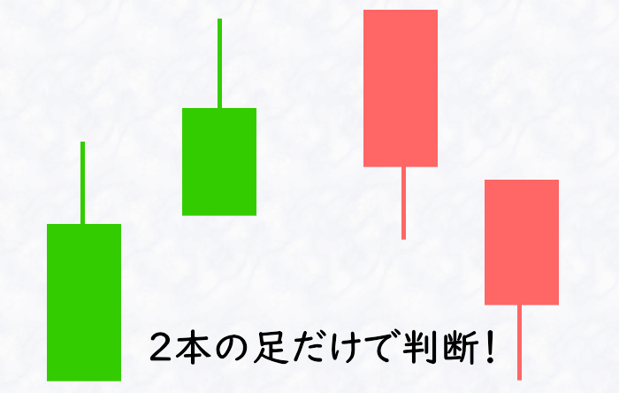 ヒゲの無いローソク足が連続したらエントリーするバイナリー手法